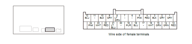 Audio Visual Systems - Testing & Troubleshooting